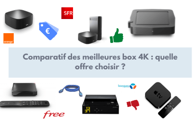 Bouygues lance une box Wi-Fi 6 et un décodeur TV compatible 4K HDR