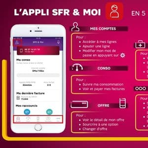Application SFR & moi pour résoudre les problèmes de connexion internet chez SFR