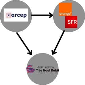 Le rôle de l'ARCEP dans le plan France THD
