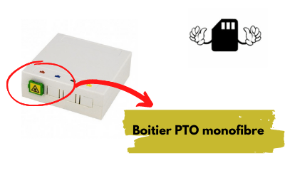 Boitier PTO monofibre