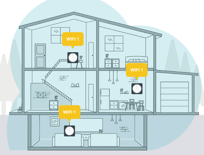 Un système mesh wifi maillé