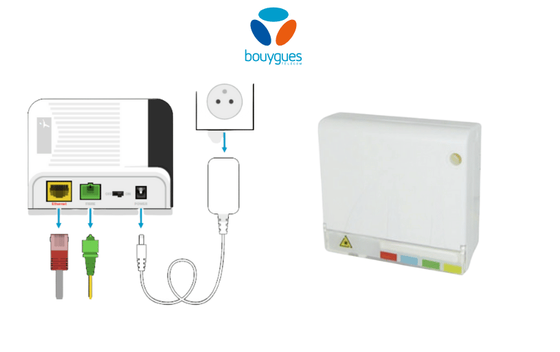 Installation de la Bbox Must en Fibre optique
