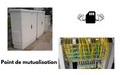 Point de mutualisation