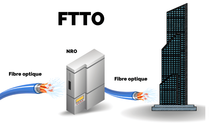 Fonctionnement de la FTTO