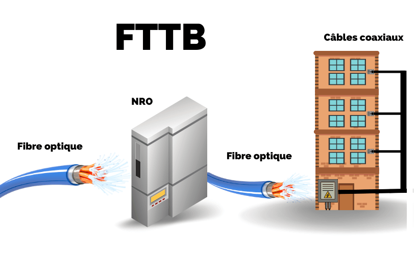 Fonctionnement de la FTTB