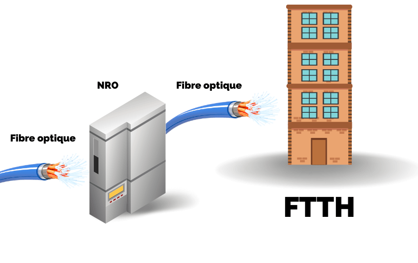 Fonctionnement du FTTH