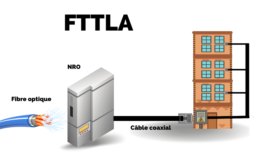 FTTLA Fonctionnement