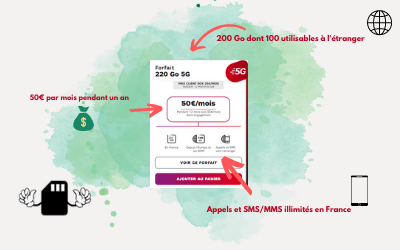 Forfait 200 Go SFR