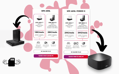 Box Internet La Poste mobile ADSL