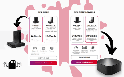 Box Internet fibre La Poste mobile