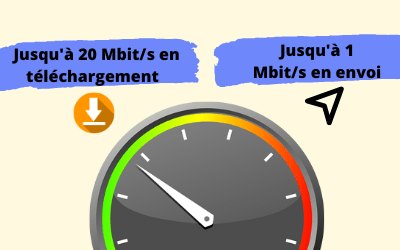 Débits avec box Internet La Poste mobile en ADSL