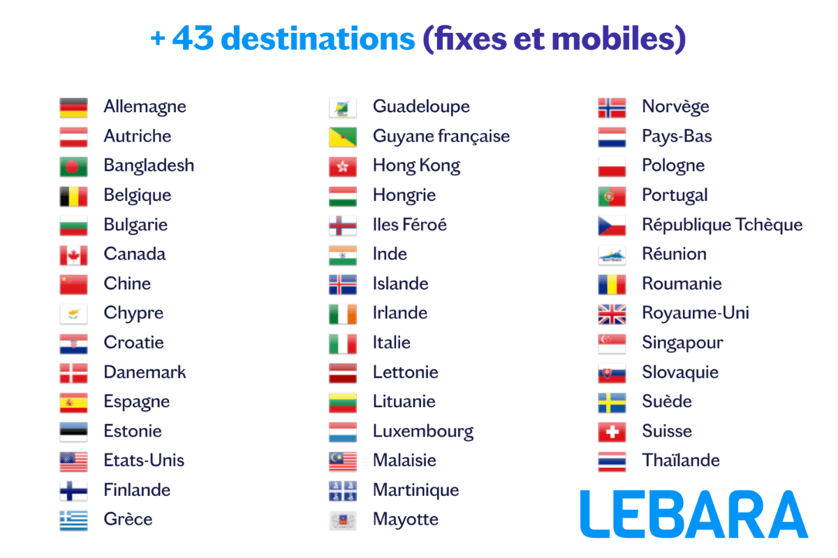 Les 43 destinations incluses dans le forfait 200 Go Lebara