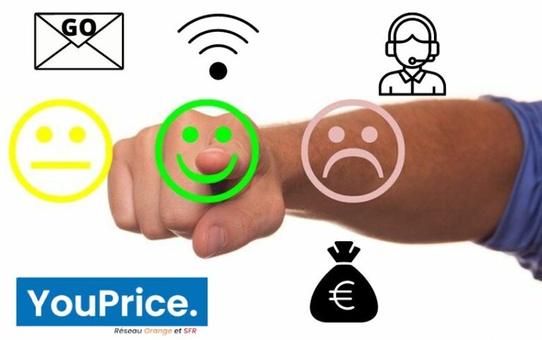 Avis Youprice 2026 : Prix, Forfaits, Vaut-il le Coup ?