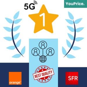 Le débit 5G proposé par Orange et par SFR