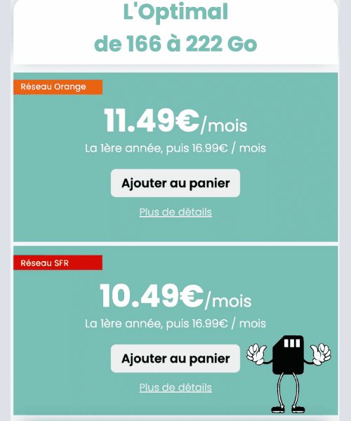 Le forfait Optimal Youprice en détail