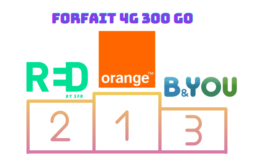 Les meilleurs forfaits 4G 300 Go