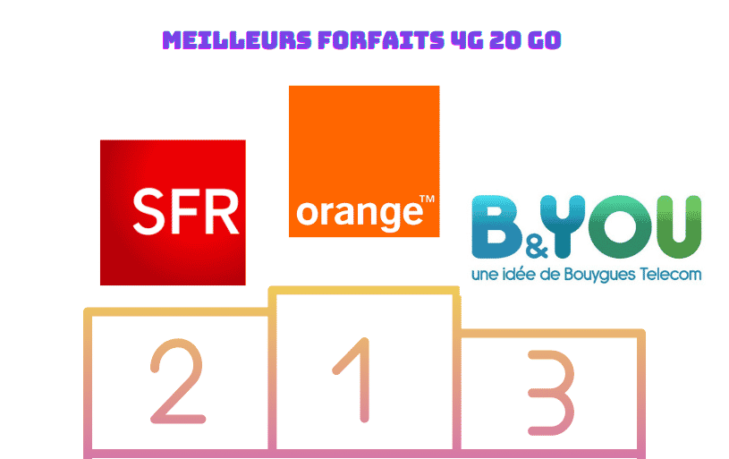 Les meilleurs forfaits 4G 20 Go