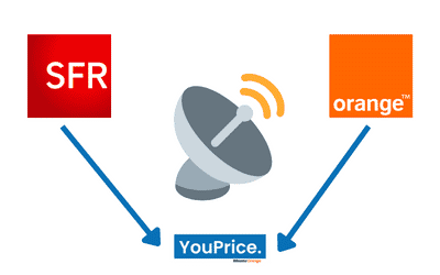 Qualité du réseau mobile Youprice