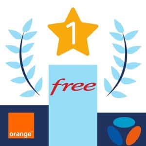 Le classement des meilleurs services clients