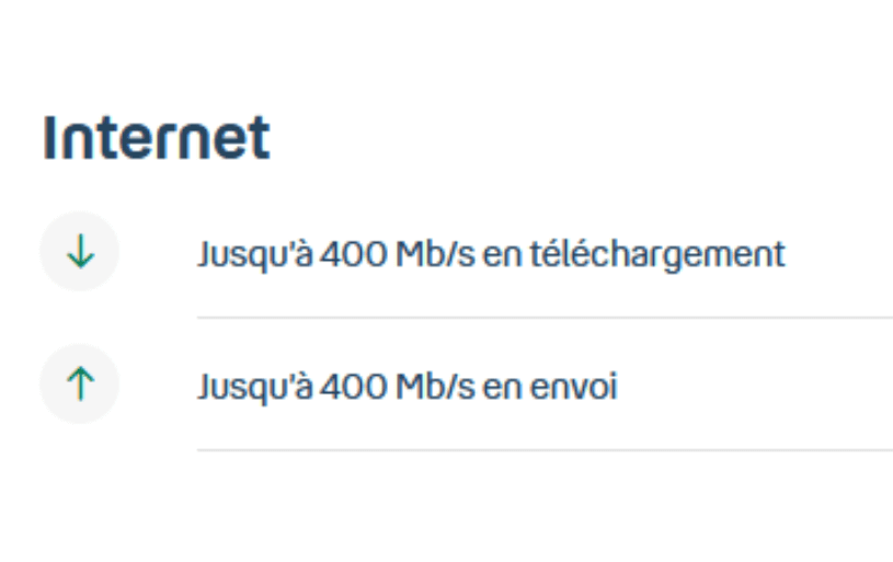 Les débits théoriques avec la fibre de la Bbox Fit
