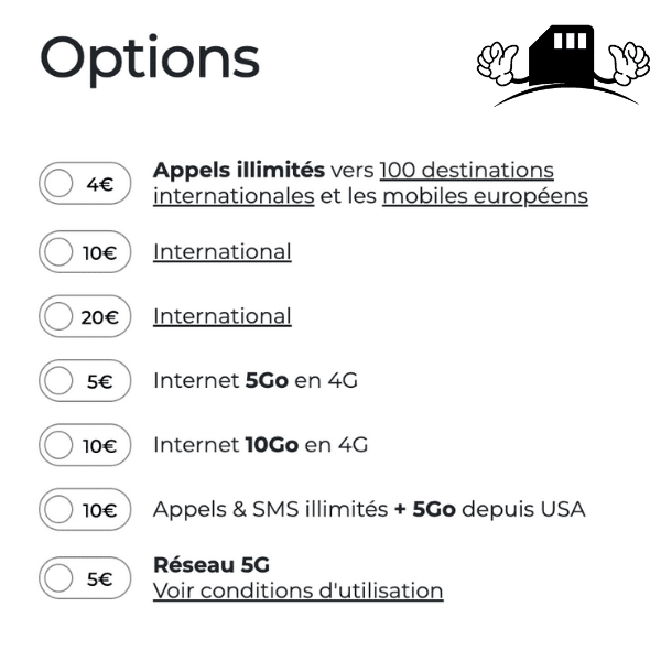 Les options disponibles chez l'opérateur SYMA