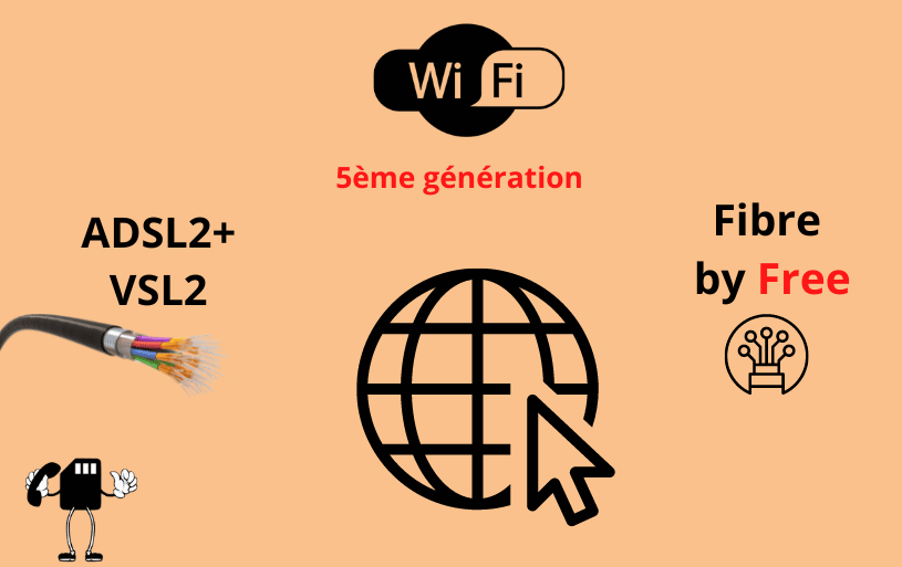 Différents accès à Internet