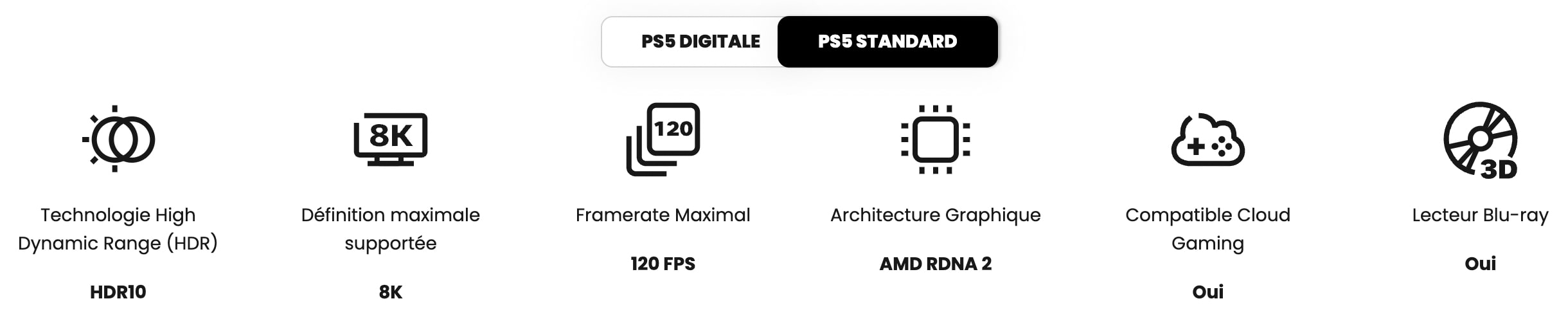 caractéristiques PS5 standard SFR