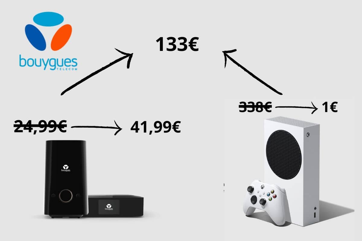 Économie Xbox Serie S avec Bbox Must