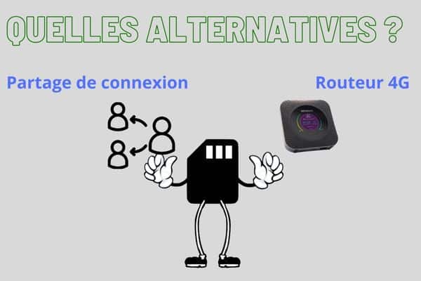 Les alternatives aux routeurs 5G.