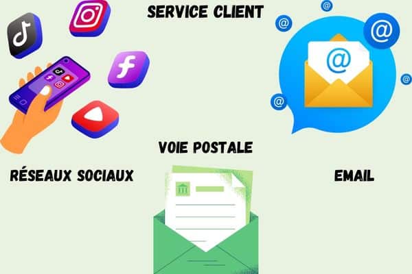 Trois moyens différents pour contacter le service client Nordnet.