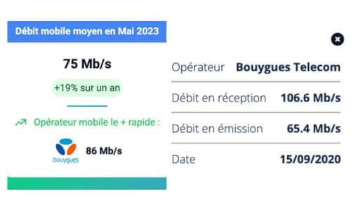 Cdiscount mobile débits réels mai 2023