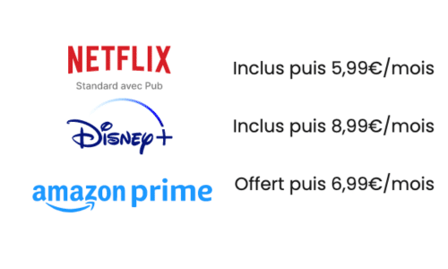 Avis sur les services inclus avec la SFR Box 8