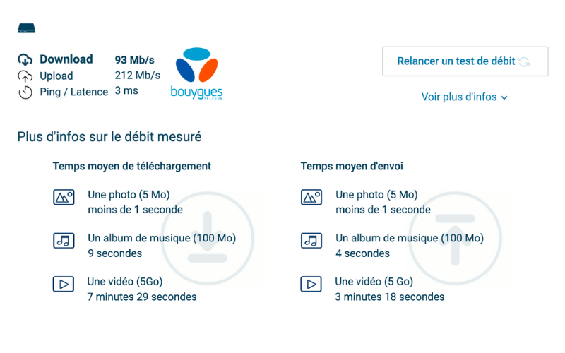 Speed test fibre Bouygues telecom
