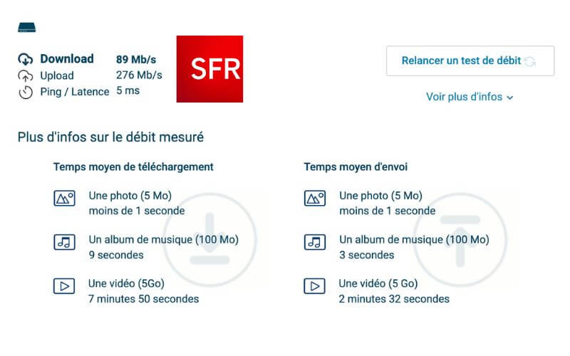 Speed test Fibre SFR