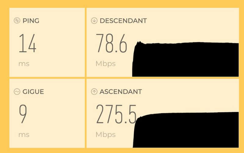 Speed test Red By SFR