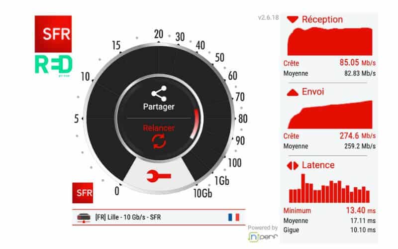 Speed test RED by SFR