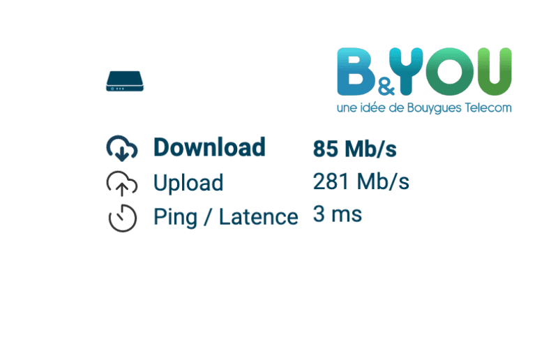 Speedtest B&you 4G