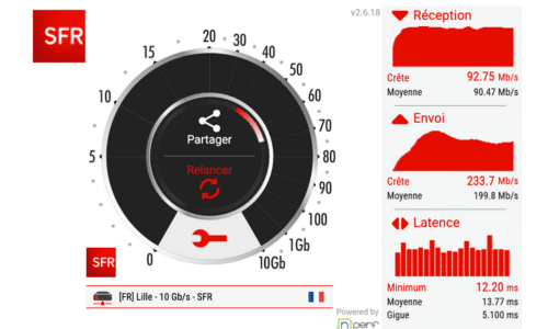 Avis SFR Box 8 : le débit internet est il réellement stable ?