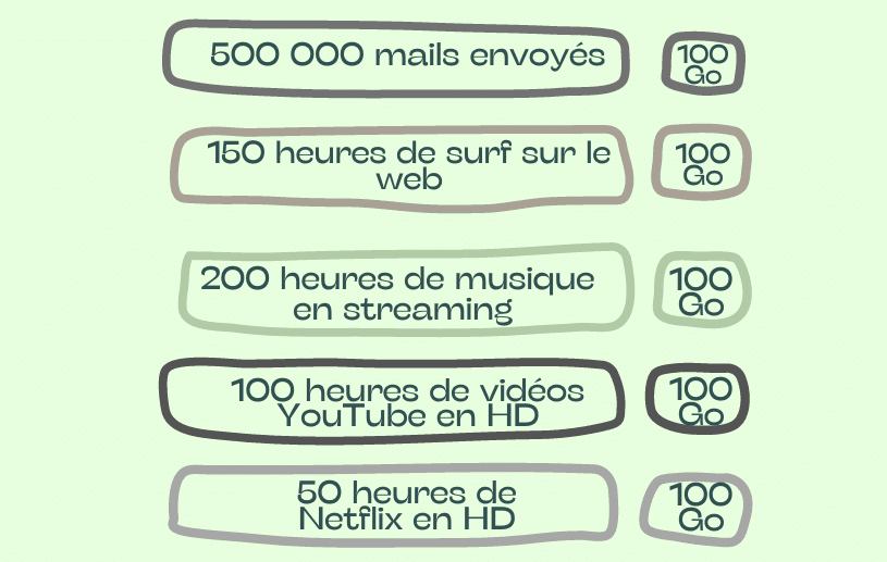 Vente privée forfait mobile