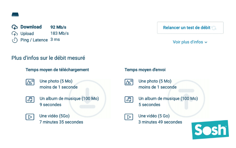 Speedtest fibre Sosh