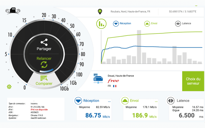 Le test de débit de la freebox delta