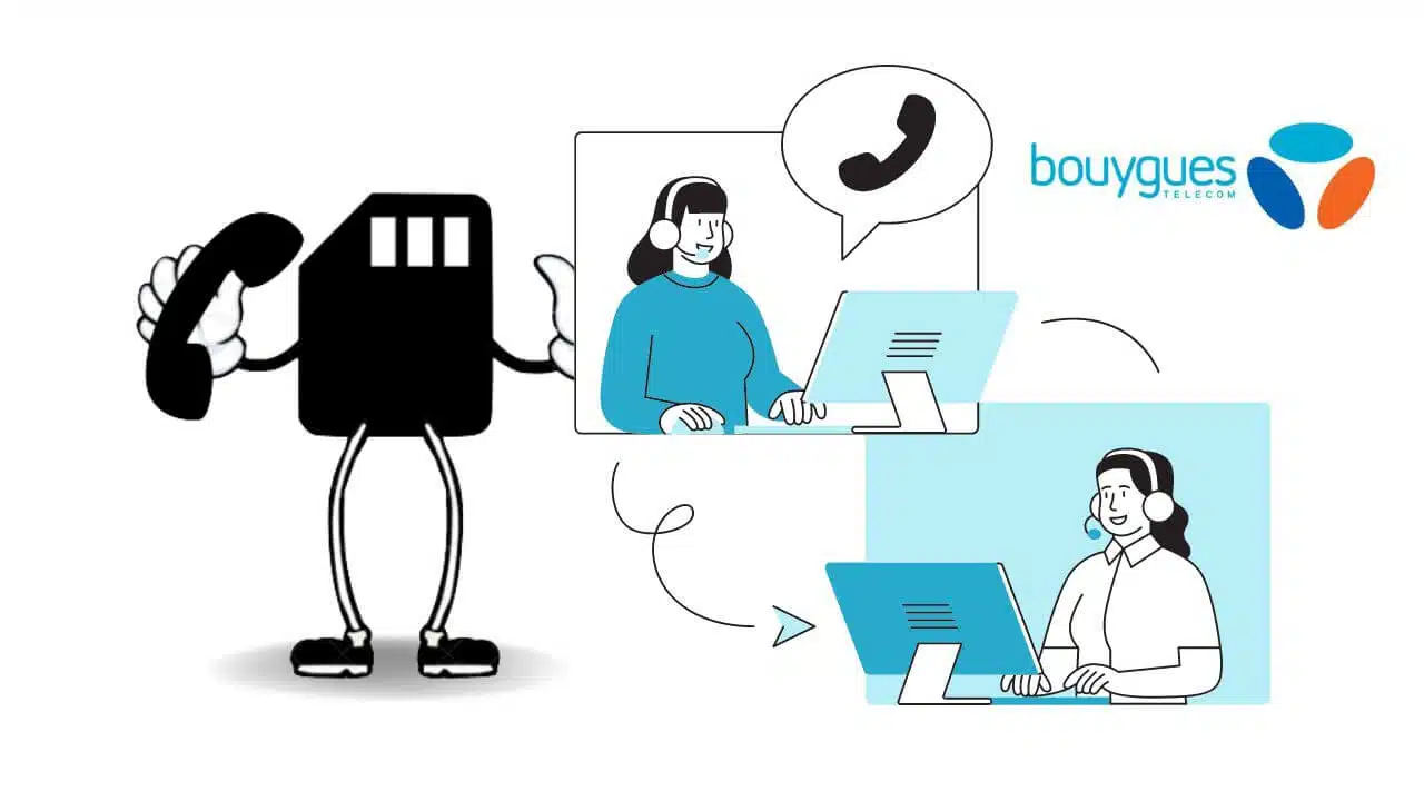 Transfert d'appels Bouygues