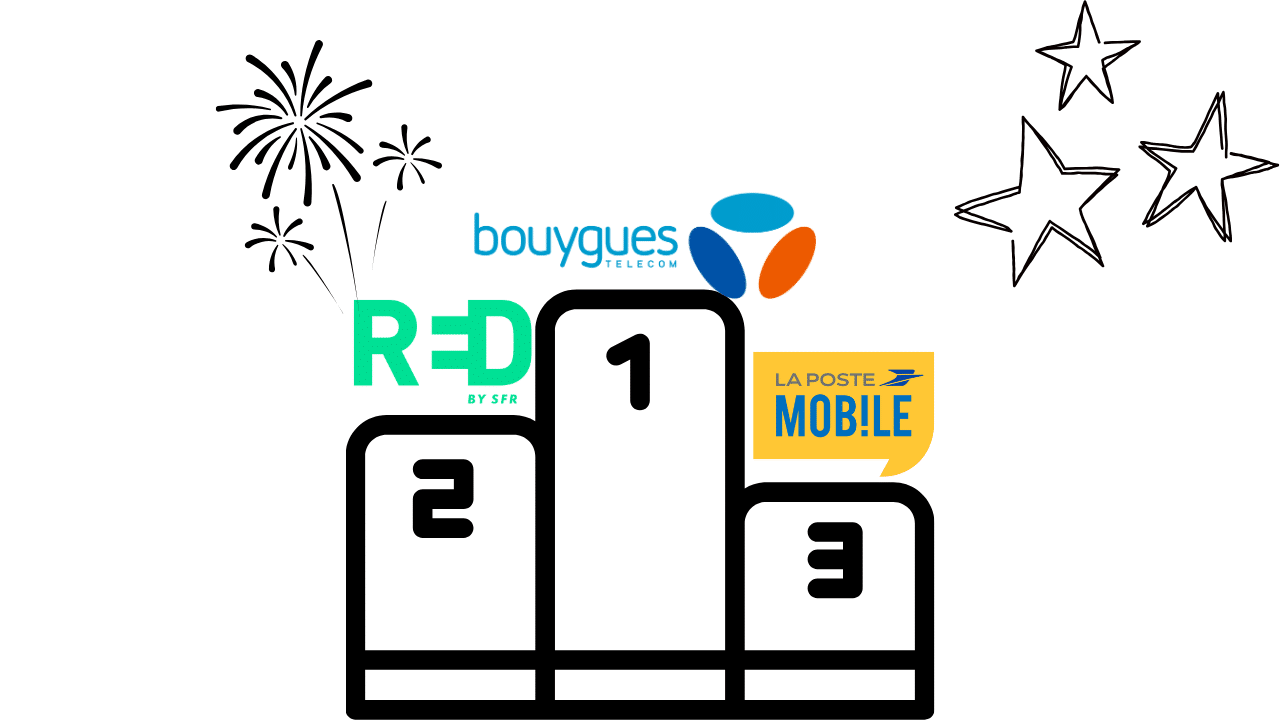classement des meilleurs forfaits sans engagement à moins de 5 €